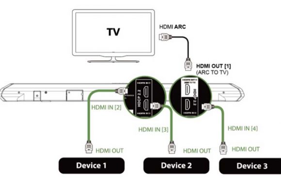 “HDMI-CEC”, short for HDMI Consumer Electronics Control چیست؟