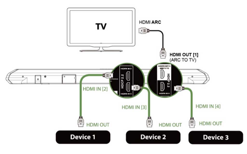 “HDMI-CEC”, short for HDMI Consumer Electronics Control چیست؟