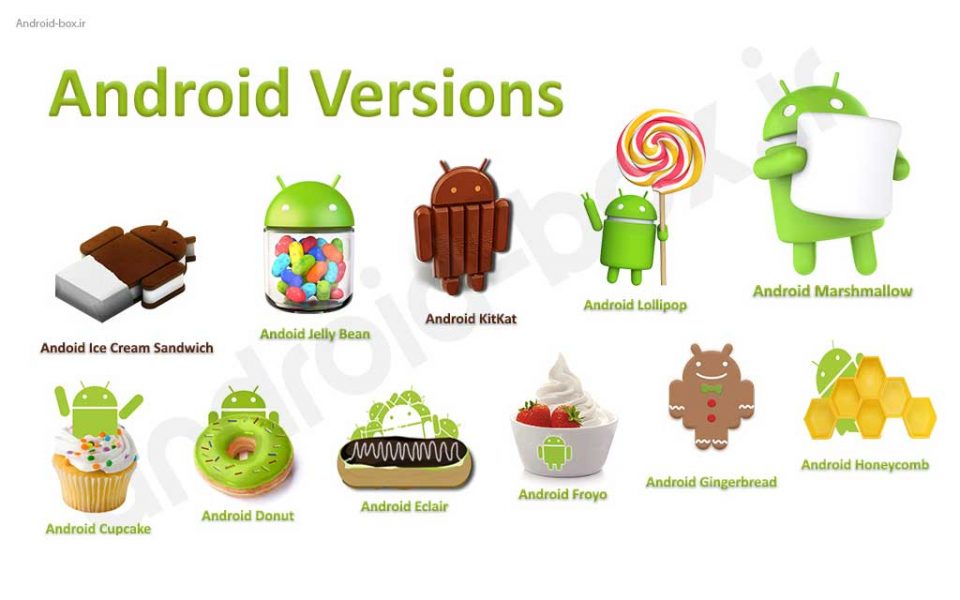 چرا نباید منتظر به روزرسانی نسخه اندروید به روی اندروید باکس مان باشیم؟