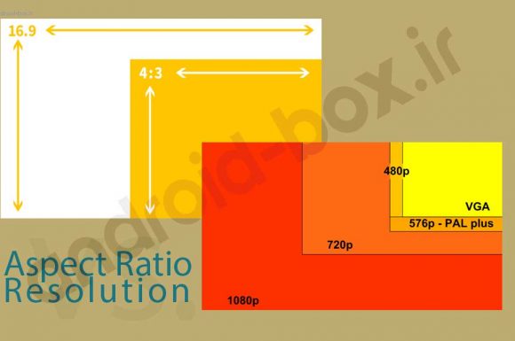 تفاوت رزولوشن (وضوح) و نسبت تصاویر ویدیویی