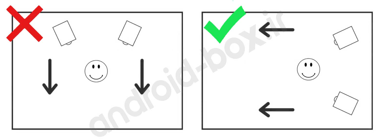 How To Set Up Your Home Studio For Top Tier Sound Room