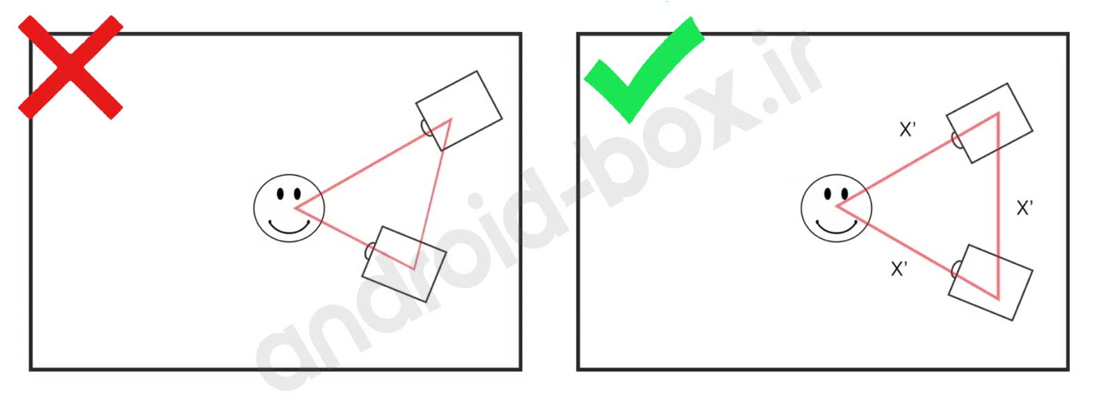 How To Set Up Your Home Studio For Top Tier Sound Triangle