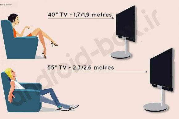 چگونه اندازه مناسب صفحه نمایش را برای اتاق خود انتخاب کنیم