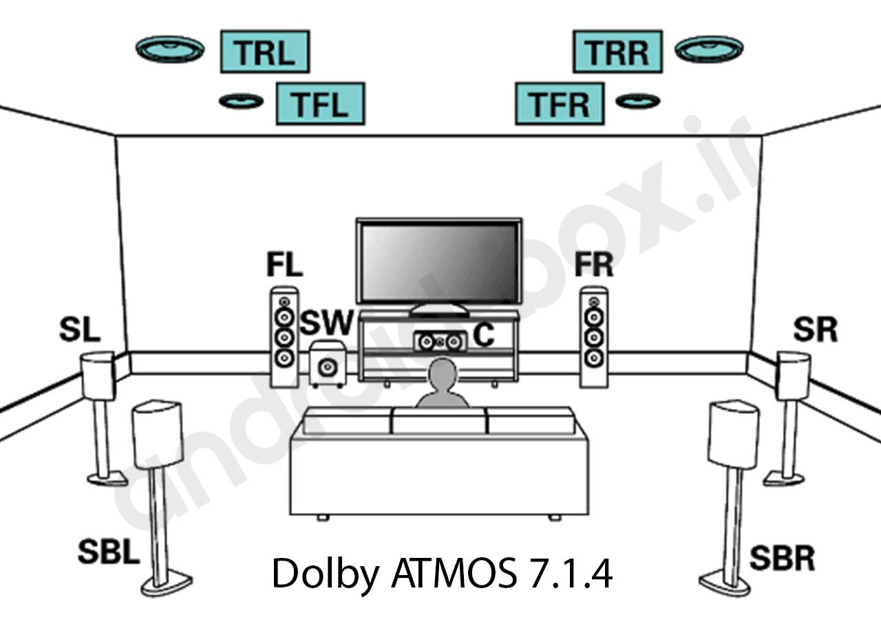 What Is Dolby Atmos 7 1 4