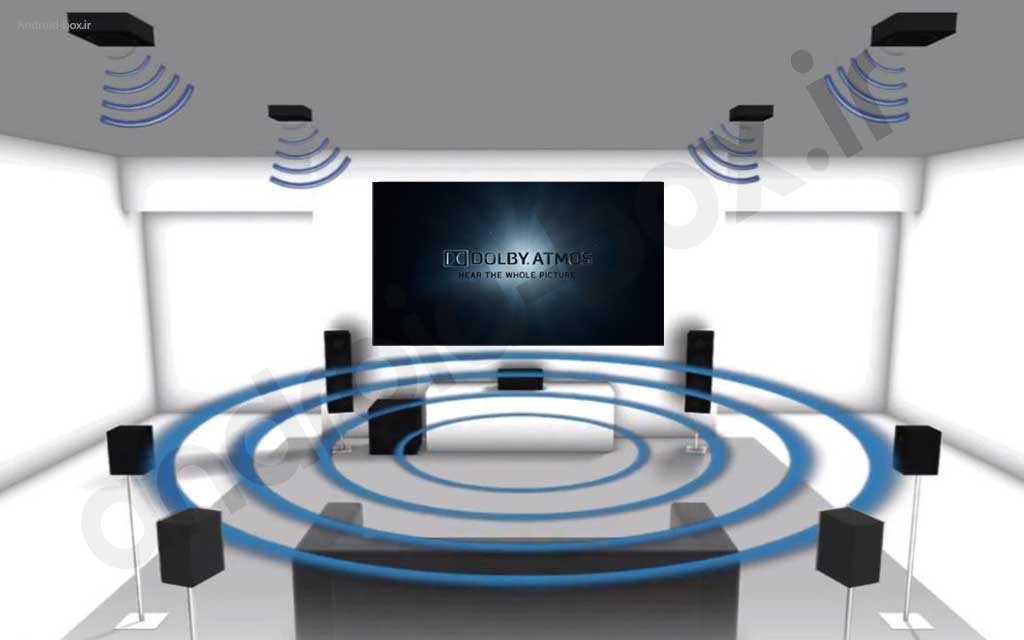 What Is Dolby Atmos Download Sample Dolby Atmos Audio Video