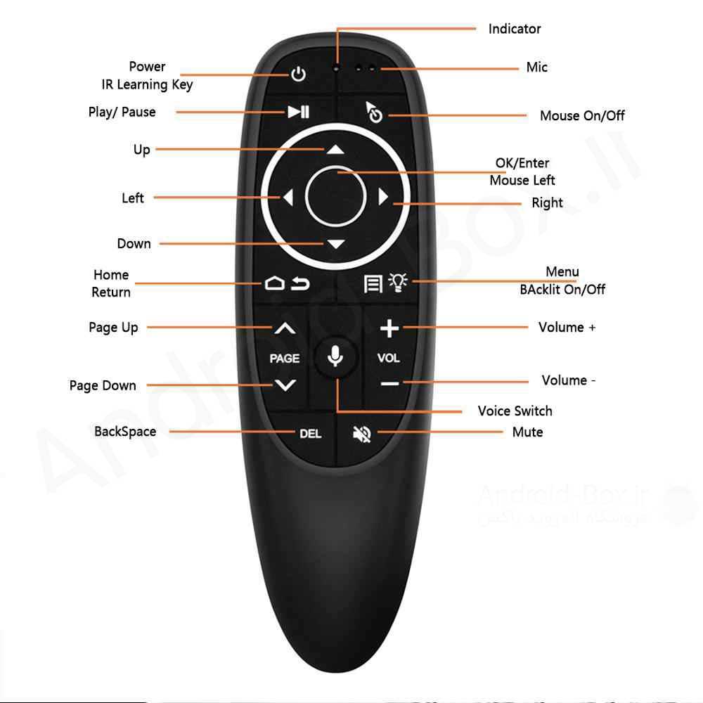 Android Box Dot Ir G10s Pro Banner 01