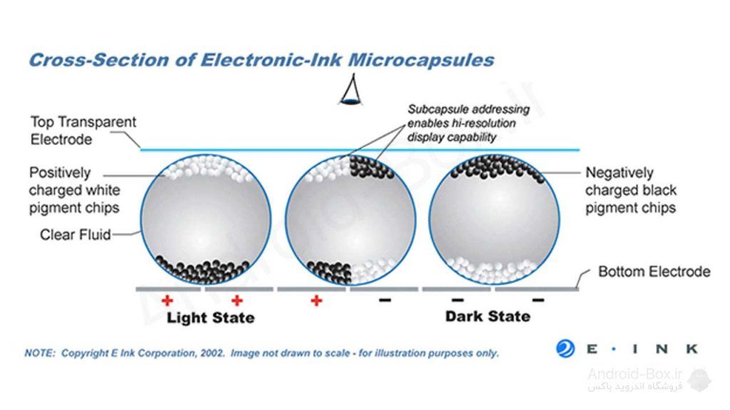 How E Ink's Triton Color Displays Work, In E Readers And Beyond