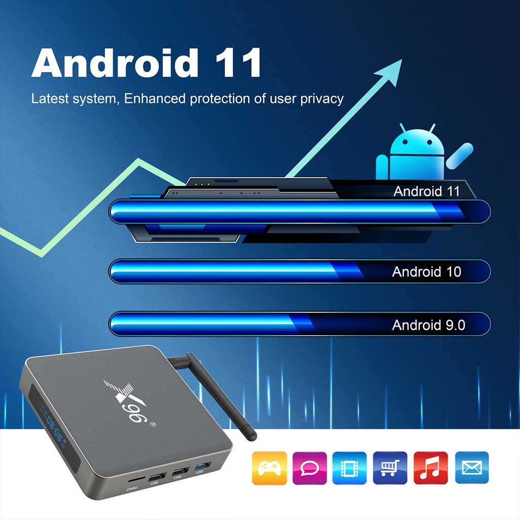 Android Box Dot Ir X96 X6 Android 11 Tv Box Banner 07