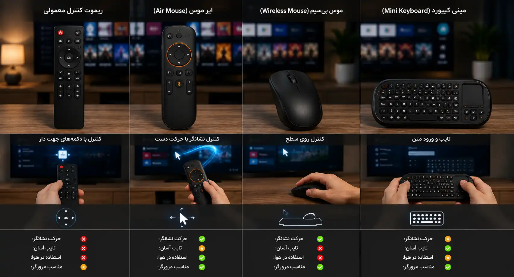 مقایسه ایر موس با ریموت کنترل معمولی، موس بی سیم و مینی کیبورد